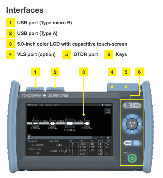 Giới thiệu với bạn thiết bị máy đo lỗi cáp quang OTDR Yokogawa tốt nhất